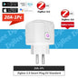 16A/20A Tuya Smart Socket WiFi ZigBee 3.0 EU Plug Power Monitor Timing Function APP Voice Control Alexa Google Home Yandex Alice